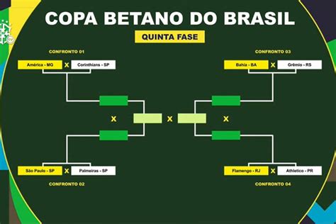 proximos jogos copa do brasil